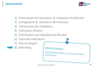 36
1) Présentation de l'entreprise & Indicateurs de Résultat
2) Cartographie & Indicateurs de Processus
3) Construction des Indicateurs
4) Indicateurs d'Action
5) Contribution aux Indicateurs de Résultat
6) Calcul des Indicateurs
7) Plan de progrès
8) Débriefing
DÉROULEMENT
Tout droit réservé - CIPE 2015 - www.CIPE.fr
 