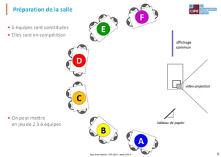 6
• 6 équipes sont constituées
• Elles sont en compétition
• On peut mettre
en jeu de 2 à 6 équipes
Préparation de la salle
tableau de papier
vidéo-projection
affichage
commun
A
D
E
F
C
B
Tout droit réservé - CIPE 2015 - www.CIPE.fr
 