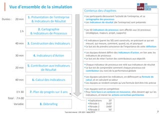 7
Contenus des chapitres
Les participants découvrent l'activité de l'entreprise, et sa
cartographie des processus
Les indicateurs de résultat (de l'entreprise) sont présentés
Les 50 indicateurs de processus sont affectés aux 16 processus
(stratégique, majeurs, projet, supports)
6 indicateurs (parmi les 50) sont construits, en précisant ce qui est
mesuré, qui mesure, comment, quand, où, et pourquoi
Le but est de prendre conscience de l'importance de cette définition
Les équipes doivent définir des indicateurs d'action, en lien avec les
indicateurs de processus
Le but est de relier l'action des contributeurs aux objectifs
Chaque indicateur de processus est relié aux indicateurs de résultat
Le but est de comprendre comment chaque processus est
contributeur (ou non) de la performance globale
Les équipes calculent les indicateurs, en définissant sa formule de
calcul, et en calculant sa valeur
Les équipes se rendent compte qu'une formule doit être très précise
Les équipes sont en compétition
Pour faire face à un contexte en mouvance, elles doivent agir sur les
indicateurs, et mener les actions correctives pertinentes
Vue d'ensemble de la simulation
1. Présentation de l'entreprise
& Indicateurs de Résultat
2. Cartographie
& Indicateurs de Processus
4. Indicateurs d'Action
5. Contribution aux Indicateurs
de Résultat
3. Construction des Indicateurs
20 min
1 h
40 min
30 min
20 min
Total : 7 h 00
6. Calcul des Indicateurs
7. Plan de progrès sur 3 ans
40 min
3 h 30
Durées :
8. DébriefingVariable
Explications 20'
Période 1 1h20'
Période 2 1h00'
Période 3 50'
Tout droit réservé - CIPE 2015 - www.CIPE.fr
 