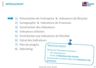 9
1) Présentation de l'entreprise & Indicateurs de Résultat
2) Cartographie & Indicateurs de Processus
3) Construction des Indicateurs
4) Indicateurs d'Action
5) Contribution aux Indicateurs de Résultat
6) Calcul des Indicateurs
7) Plan de progrès
8) Débriefing
DÉROULEMENT
Tout droit réservé - CIPE 2015 - www.CIPE.fr
 