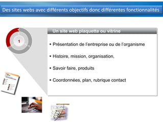 Des sites webs avec différents objectifs donc différentes fonctionnalitésUn site web plaquette ou vitrinePrésentation de l’entreprise ou de l’organisme