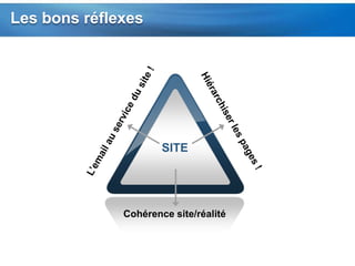 Exemple de plateforme de sites : wixwix.comUne plateforme pour créer du flash simplement et gratuitementCréation de bannières, de gadgets ou de sites dans leur intégralité