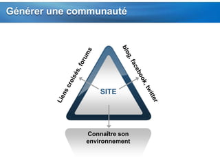 Un site : oui mais par qui, où ? Une Web Agency (du sur mesure mais un coût important)Une place de marché (ebay, priceminister, etc.). A ne pas négliger pour tester à moindre frais ou en complément de son site pour faire des promos, des coups etc.Logiciel open source à installer soi-même (complexe pour les TPE : prestashop)Plateforme d’eCommerce en SaaS(logiciel en ligne)Paiement d’un loyer mensuel modéré(Oxatis, Micrologiciel, Powerboutique, …)Autre modèle wizishop (gratuit mais rémunération sur les ventes)une liste de plateformesur le site suivant :http://www.wizishop.com/blog/les-dossiers-du-e-commerce/plateformes-ecommerce-comparatif.html