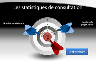 Les bons réflexesAvez-vous fait le nécessaire pour que votre site soit connu ?1Un bon nom de domaine !2Votre site partout !3Répondre aux sollicitations !