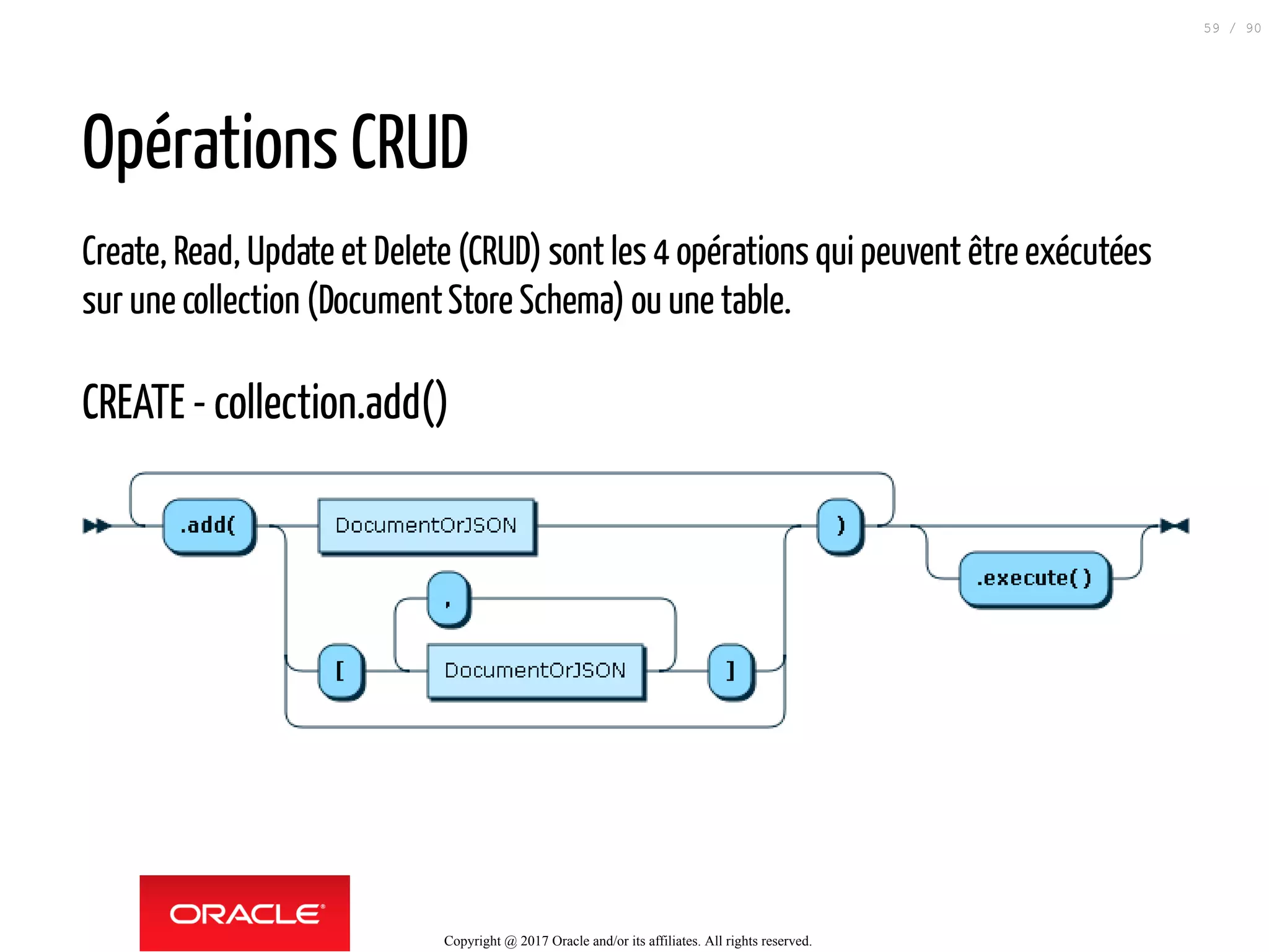Opérations CRUD
Create, Read, Update et Delete (CRUD) sont les 4 opérations qui peuvent être exécutées
sur une collection (DocumentStore Schema) ou une table.
CREATE - collection.add()
Copyright @ 2017 Oracle and/or its affiliates. All rights reserved.
59 / 90
 