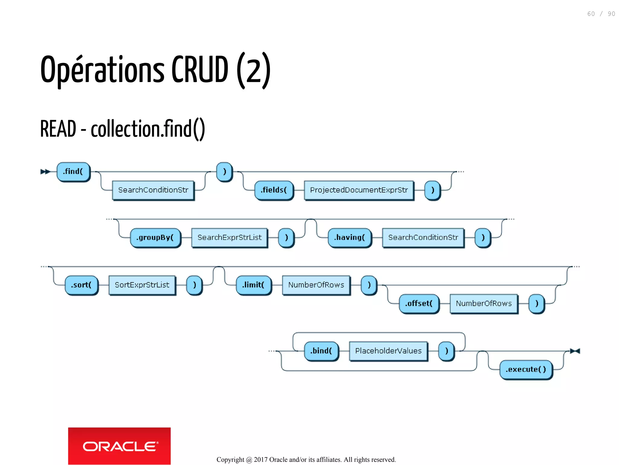 Opérations CRUD (2)
READ - collection.find()
Copyright @ 2017 Oracle and/or its affiliates. All rights reserved.
60 / 90
 