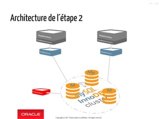 Architecture de l´étape 2
Application
MySQLConnector
MySQLRouter
MySQLShell
InnoDB
cluster
Application
MySQLConnector
MySQLRouter
Mp
M
M
Copyright @ 2017 Oracle and/or its affiliates. All rights reserved.
10 / 124
 