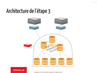 Architecture de l´étape 3
Application
MySQLConnector
MySQLRouter
MySQLShell
InnoDB
cluster
Application
MySQLConnector
MySQLRouter
Mp
M
M
S1 S2 S3 S4 S...
Copyright @ 2017 Oracle and/or its affiliates. All rights reserved.
11 / 124
 