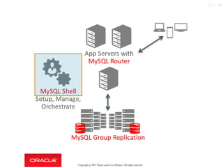 Copyright @ 2017 Oracle and/or its affiliates. All rights reserved.
113 / 124
 