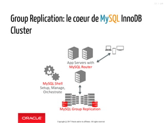 Group Replication: le coeur de MySQL InnoDB
Cluster
Copyright @ 2017 Oracle and/or its affiliates. All rights reserved.
13 / 124
 