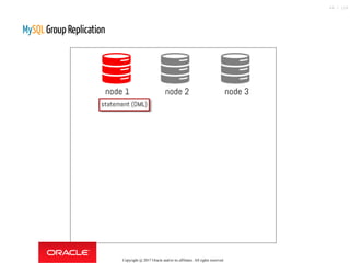 MySQLGroup Replication
Copyright @ 2017 Oracle and/or its affiliates. All rights reserved.
69 / 124
 