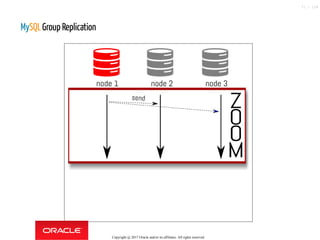 MySQLGroup Replication
Copyright @ 2017 Oracle and/or its affiliates. All rights reserved.
71 / 124
 