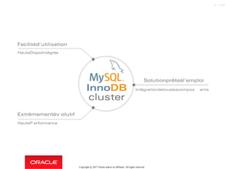 InnoDB
cluster
Facilitéd'utilisation
Extrêmementév olutif
Solutionprêteàl'emploi
HauteDispoIntégrée
HauteP erformance
Intégrationdetouslescompos ants
Copyright @ 2017 Oracle and/or its affiliates. All rights reserved.
8 / 124
 