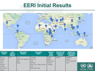 EERI Initial Results 
 