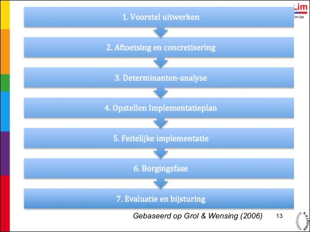 Presentatie JeugdinOnderzoek2014: Ontwikkeling van een protocol vr im…