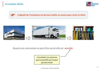 Tout droit réservé - CIPE 2015 - www.CIPE.fr
11
Le service client
L'objectif de l'entreprise est de tout mettre en œuvre pour servir le client

Quand une commande ne peut être servie elle est annulée
L’annulation ne concerne
que la quantité qui ne peut
pas être livrée
 