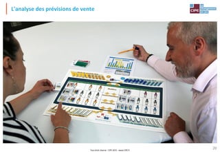 Tout droit réservé - CIPE 2015 - www.CIPE.fr
20
L'analyse des prévisions de vente
 