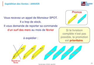 Tout droit réservé - CIPE 2015 - www.CIPE.fr
25
Expédition des Ventes : JANVIER
Promos
Si la livraison
complète n’est pas
possible, la promotion
est prioritaire.
Vous recevez un appel de Monsieur SPOT.
Il a trop de stock.
Il vous demande de reporter sa commande
d‘un surf des mers au mois de février
à expédier :
Reporté sur
février
 