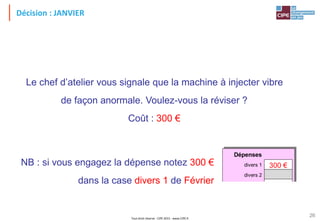 Tout droit réservé - CIPE 2015 - www.CIPE.fr
26
Décision : JANVIER
Le chef d’atelier vous signale que la machine à injecter vibre
de façon anormale. Voulez-vous la réviser ?
Coût : 300 €
NB : si vous engagez la dépense notez 300 €
dans la case divers 1 de Février
Dépenses
divers 1
divers 2
coût du stock
Achats
Paie
Intérim
300 €
 