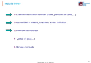 Tout droit réservé - CIPE 2015 - www.CIPE.fr
31
4- Ventes (et aléas …)
5- Comptes mensuels
1- Examen de la situation de départ (stocks, prévisions de vente, …)
3- Paiement des dépenses
2- Recrutement (+ intérims, formation), achats, fabrication
Mois de février
 