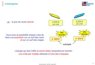 Tout droit réservé - CIPE 2015 - www.CIPE.fr
6
le prix de vente normal
 4.000 €
par unité
5.000 €
par unité
L’équipe qui fera l’offre la moins chère remportera le marché :
une unité par modèle attribuée à l’une des 4 équipes.
Vous avez la possibilité chaque mois de
faire une promotion sur un surf des mers
et sur un surf des neiges 2. 900 € 4. 600 €
offre
spéciale
offre
spéciale
exemple
L'entreprise
 