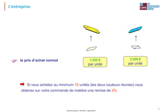 Tout droit réservé - CIPE 2015 - www.CIPE.fr
7
L'entreprise
Si vous achetez au minimum 10 unités (les deux couleurs réunies) vous
obtenez sur votre commande de matière une remise de 2%
le prix d’achat normal
 1.000 €
par unité
2.000 €
par unité
 