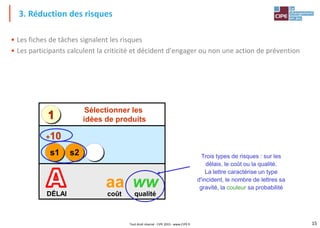 15
Tout droit réservé - CIPE 2015 - www.CIPE.fr
• Les fiches de tâches signalent les risques
• Les participants calculent la criticité et décident d'engager ou non une action de prévention
3. Réduction des risques
Sélectionner les
idées de produits
s1 s2
+10
1
DÉLAI coût
ww
qualité
aa
Trois types de risques : sur les
délais, le coût ou la qualité.
La lettre caractérise un type
d'incident, le nombre de lettres sa
gravité, la couleur sa probabilité
 