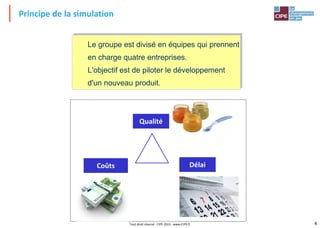 4
Tout droit réservé - CIPE 2015 - www.CIPE.fr
Le groupe est divisé en équipes qui prennent
en charge quatre entreprises.
L'objectif est de piloter le développement
d'un nouveau produit.
Principe de la simulation
Qualité
Coûts Délai
 