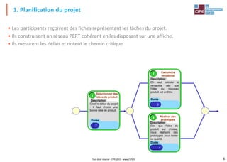 6
Tout droit réservé - CIPE 2015 - www.CIPE.fr
• Les participants reçoivent des fiches représentant les tâches du projet.
• Ils construisent un réseau PERT cohérent en les disposant sur une affiche.
• Ils mesurent les délais et notent le chemin critique
1. Planification du projet
C'est le début du projet
: il faut choisir une
bonne idée de produit.
Sélectionner des
idées de produit
Description
Durée
1
2
On peut calculer la
rentabilité dès que
l'idée du nouveau
produit est arrêtée.
Description
Durée
2
Calculer la
rentabilité
3
Dès que l'idée du
produit est choisie,
nous réalisons des
prototypes pour tester
sa qualité.
Description
Durée
3 Réaliser des
prototypes
4
 