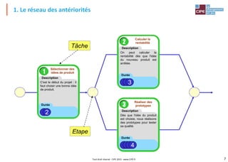 7
Tout droit réservé - CIPE 2015 - www.CIPE.fr
1. Le réseau des antériorités
Etape
Tâche
C'est le début du projet : il
faut choisir une bonne idée
de produit.
Sélectionner des
idées de produit
Description
Durée
1
2
On peut calculer la
rentabilité dès que l'idée
du nouveau produit est
arrêtée.
Description
Durée
2
Calculer la
rentabilité
3
Dès que l'idée du produit
est choisie, nous réalisons
des prototypes pour tester
sa qualité.
Description
Durée
3
Réaliser des
prototypes
4
 