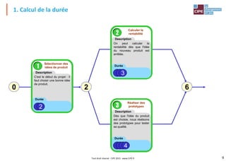 9
Tout droit réservé - CIPE 2015 - www.CIPE.fr
1. Calcul de la durée
C'est le début du projet : il
faut choisir une bonne idée
de produit.
Sélectionner des
idées de produit
Description
Durée
1
2
On peut calculer la
rentabilité dès que l'idée
du nouveau produit est
arrêtée.
Description
Durée
2
Calculer la
rentabilité
3
Dès que l'idée du produit
est choisie, nous réalisons
des prototypes pour tester
sa qualité.
Description
Durée
3
Réaliser des
prototypes
4
0 6
2
 