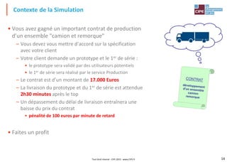 14Tout droit réservé - CIPE 2015 - www.CIPE.fr
• Vous avez gagné un important contrat de production
d’un ensemble "camion et remorque"
– Vous devez vous mettre d’accord sur la spécification
avec votre client
– Votre client demande un prototype et le 1er de série :
• le prototype sera validé par des utilisateurs potentiels
• le 1er de série sera réalisé par le service Production
– Le contrat est d’un montant de 17.000 Euros
– La livraison du prototype et du 1er de série est attendue
2h30 minutes après le top
– Un dépassement du délai de livraison entraînera une
baisse du prix du contrat
• pénalité de 100 euros par minute de retard
• Faites un profit
Contexte de la Simulation
 