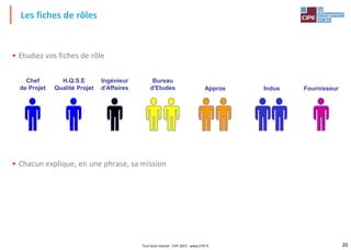 20Tout droit réservé - CIPE 2015 - www.CIPE.fr
• Etudiez vos fiches de rôle
• Chacun explique, en une phrase, sa mission
Les fiches de rôles
Chef
de Projet
H.Q.S.E
Qualité Projet
Ingénieur
d'Affaires
Bureau
d'Etudes Appros Indus Fournisseur
 