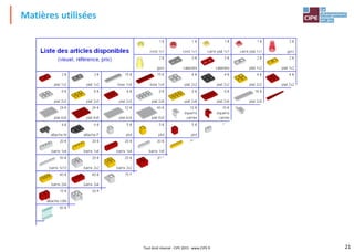 21Tout droit réservé - CIPE 2015 - www.CIPE.fr
Matières utilisées
 