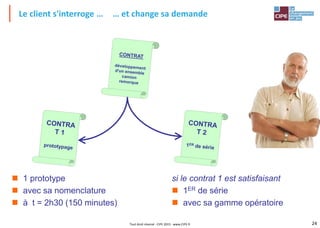 24Tout droit réservé - CIPE 2015 - www.CIPE.fr
Le client s'interroge … … et change sa demande
 1 prototype
 avec sa nomenclature
 à t = 2h30 (150 minutes)
si le contrat 1 est satisfaisant
 1ER de série
 avec sa gamme opératoire
 