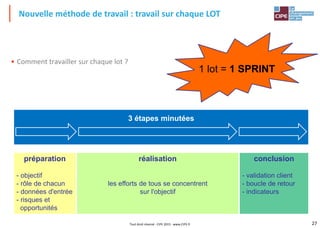 27Tout droit réservé - CIPE 2015 - www.CIPE.fr
• Comment travailler sur chaque lot ?
Nouvelle méthode de travail : travail sur chaque LOT
3 étapes minutées
préparation
- objectif
- rôle de chacun
- données d'entrée
- risques et
opportunités
réalisation
les efforts de tous se concentrent
sur l'objectif
conclusion
- validation client
- boucle de retour
- indicateurs
1 lot = 1 SPRINT
 