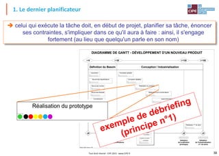 38Tout droit réservé - CIPE 2015 - www.CIPE.fr
1. Le dernier planificateur
 celui qui exécute la tâche doit, en début de projet, planifier sa tâche, énoncer
ses contraintes, s'impliquer dans ce qu'il aura à faire : ainsi, il s'engage
fortement (au lieu que quelqu'un parle en son nom)
Définition du Besoin Conception / Industrialisation
DIAGRAMME DE GANTT - DÉVELOPPEMENT D'UN NOUVEAU PRODUIT
Validation
de la définition
(prototype)
Validation
de l'industrialisation
(1er de série)
Validation
des spécifications
J2 J3J1
Plateau Projet®, licence n°100
Lancement
Recueil des Spécifications
Revue des normes
Revue des Modules
Revue des contraintes
de fabrication
Connaissance
du fournisseur
Analyse du marché
Conception globale
Conception détaillée
Réalisation du prototype
Réalisation de la nomenclature
Réalisation de la gamme
Approvisionnement
Formation
Préparation
Revue J1
Faisabilité
globale
Réalisation 1er de sériePréparation
Revue J1
légende
Chef de Projet
Qualité Projet
Client
Ingénieur d'Affaires
Bureau d'Études
Approvisionnement
Industrialisation
Fournisseur
t=130 t=150t=30t=0
contributeurs
animateur de la tâche
J0
Conception / Industrialisation
le
ception détaillée
Réalisation du prototype
Réalisation de la nomenclature
t=130
 