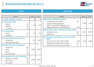4Tout droit réservé - CIPE 2015 - www.CIPE.fr
Déroulement détaillé du Jour 1
matin
étapes durée cumul
1) DNP : définition / enjeux 5' 5'
2) Processus DNP
- étapes 10'
- définition 10'
- correction 10'
30' 35'
3) Acteurs DNP
- cartes 10'
- correction 5'
15' 50'
4a) Présentation de la simulation
- introduction
- affectation des rôles
10' 1h00'
4b) Préparation de la simulation
- ressources 45'
- coûts 15'
- jalons 5'
- prise de poste 15'
1h20' 2h20'
4c) Simulation en mode "Classique"
- définition du besoin 30'
- jalon de fin 15'
- conception 15'
1h00' 3h20'
après-midi
étapes durée cumul
4d) Nouvelle méthode de travail
- formalisation du constat 20'
- apports méthodologiques
(lots 15, sprints 20, indicateurs 15,
tableau de bord 15, événements 5) 1h10'
1h30' 1h30'
4e) Simulation des 1ers Sprints en mode "Agile"
- premiers sprints 20'
- débriefing 10'
0h30' 2h00'
4f) Simulation des Sprints suivants en mode
"Agile"
- sprints suivants (de 1h05 à 2h20) 1h15'
- débriefings possibles inter Sprints 20'
- débriefing à chaud de la simulation 5'
1h40' 3h40'
 