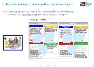 42Tout droit réservé - CIPE 2015 - www.CIPE.fr
• Chaque équipe propose au moins 3 idées par principe sur le thème suivant :
– comment faire - très concrètement - pour mettre en œuvre le principe ?
Recherche des moyens et des conditions de mise en œuvre
Plateau Projet®, licence n°100
Témoignages : ÉQUIPE A
Le dernier planificateur La capacité
d. Technicien à l'Industrialisation
L'industrialisation a lieu en fin de
développement et donc nous
subissons le maximum de
pression pour tenir le délai.
Ce qui nous manque c'est un
tableau de bord en bonne et due
forme avec les contributions de
chacun des services, objectifs
actualisés, …
Nous pourrions sûrement trouver
des pistes pour améliorer la
tenue des délais.
d. Développeur Informatique
Nous intervenons tout au long du
projet en interface avec les
développeurs bancaires, le
marketing, les gestionnaires et
d'autres départements.
Notre travail est primordial pour
que le Produit soit facilement
gérable en informatique ; si nos
contraintes ne sont pas prises en
compte, nous aurons des
problèmes de gestion, et
passerons plus de temps que
prévu sur les dossiers client.
h. Dessinateur Équipement
Le nouveau projet est
intéressant. Le point noir est que
notre responsable est aux ordres
de la planification centrale.
On ne peut rien définir nous-
mêmes : ni la date de
démarrage, ni la charge de
travail, ni les solutions
d'ajustement de capacité.
d. Responsable Méthodes
La planification est définie par la
direction des projets. Nous ne
sommes pas consultés pour dire
quand nous souhaitons
intervenir.
J'aimerais bien que mon équipe
soit intégrée plus tôt dans le
projet, mais ce n'est pas prévu.
e. Technicien Laboratoire
Biologie
Je reçois des demandes
d'analyses d'échantillons. Ceux-
ci sont placés dans des poches
opaques pour que le produit ne
soit pas altéré à la lumière.
J'effectue les mesures, et renvoie
le résultat par mail. Je ne sais
jamais de quelle recette il s'agit.
Ce n'est guère motivant.
c. Responsable du Bureau
d'Etudes
Nous avions planifié les tâches
de conception du paquebot de
1500 cabines. Pour la
climatisation, j'ai donné un délai
de 2 mois à l'équipe. Je me
rends compte que c'était
beaucoup trop court, et par
conséquent irréaliste.
Je comprends maintenant leur
démotivation.
g. Assistante éthique et
déontologie
Notre service juridique soit
participer à toutes les réunions
de développement des logiciels
de gestion.
Nous ne voyons pas du tout
l'intérêt de notre présence : ce
sont des réunions techniques,
avec un charabia informatique
qui nous est totalement étranger.
Comment se motiver ?
f. Responsable Laboratoire
Élastomère
Lors de la dernière réunion de
projet, le patron nous annonce
un retard de 2 mois sur la
nouvelle collection. En même
temps, il m'a demandé de faire
des essais de déchirement sur
les 120 références de tissus
élastomères en magasin.
Franchement je ne vois pas
comment cela va nous aider à
rattraper notre retard ! Je vais le
faire, mais je ne vois pas l'intérêt.
 
