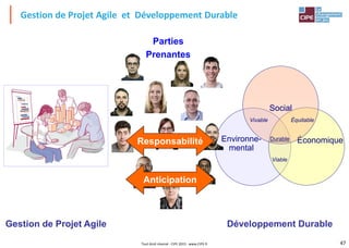 47Tout droit réservé - CIPE 2015 - www.CIPE.fr
Environne-
mental
Économique
Social
Équitable
Viable
Vivable
Durable
Parties
Prenantes
Gestion de Projet Agile et Développement Durable
Gestion de Projet Agile Développement Durable
Anticipation
Responsabilité
 