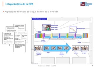 49Tout droit réservé - CIPE 2015 - www.CIPE.fr
• Replacez les définitions de chaque élément de la méthode
L'Organisation de la GPA
• il représente les intérêts de
toutes les parties prenantes
dans le projet
• il est responsable du produit
fini
• il obtient les spécifications du
produit, manage le Backlog
Produit, le plan de release,
ainsi que le retour sur
investissement
• il est responsable de la
bonne application du process
scrum
• il s'assure que tout le monde
assure bien son rôle
• il met en place les actions
correctives en cas d'obstacle
• il facilite la communication
• il liste l'ensemble des
exigences du produit
• cette liste est en évolution
permanente, prenant en
compte les changements, et
priorisant les exigences en
fonction de leur valeur
ajoutée
• cette réunion de l'équipe a
lieu au début de chaque
sprint
• elle permet d'identifier,
d'estimer, de prioriser, et de
composer le Backlog de
Sprint • elle développe le produit en
suivant une méthode
incrémentale
• elle est autonome, s'organise
elle-même et doit avoir toutes
les compétences au
développement
• il liste l'ensemble des
éléments (Stories) du
Backlog de Produit pour le
Sprint en cours
• ces éléments sont
décomposés en tâches par
l'équipe
• tous les éléments devront
être développés afin de
remplir l'engagement du
Sprint
Méthodologie Scrum
etc
Backlog
Produit
Product Owner
Scrum Master
Équipe Scrum
Release
Backlog
du Sprint
Rétrospective
de Sprint
Revue de
planification
de Sprint
Sprint Scrum
quotidien
Revue
de Sprint
Burndown Chart
Jeu GPA, licence n°100
 