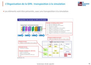 51Tout droit réservé - CIPE 2015 - www.CIPE.fr
• Les éléments vont être présentés, avec une transposition à la simulation
L'Organisation de la GPA : transposition à la simulation
Transposition des concepts de GPA à la Simulation
Jeu GPA, licence n°100
Sprint 3 : début 3 février, fin 17 février
à faire en cours fini
story
tâche tâche
story
tâche
tâche
tâche tâche
tâche
graphique
obstacles
obstacle obstacle
obstacle
à traiter en cours
A B C D E F G H I J K L
sprint 1 sprint 2 sprint 3 sprint 4
Backlog Produit : ordonnancement des stories
Exemples de backlog produit (stories) :
• A : lister les exigences clients
• B : lister les contraintes de la norme
• C : concevoir la cabine
• D : rédiger la nomenclature de la cabine
• E : concevoir le plancher du camion
• F : rédiger la nomenclature du plancher du camion
• G : concevoir le plancher de la remorque
• H : rédiger la nomenclature du plancher de la remorque
• etc.
Exemples de story :
• concevoir la cabine
Exemples de tâches pour cette story :
• choisir le parebrise
• définir le type de siège
• interfacer les éléments entre eux
• etc.
Exemple de story :
• rédiger la nomenclature de la cabine
Exemple de tâche hors sprint :
• valider les exigences client au niveau cabine
 