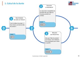10
Tout droit réservé - CIPE 2015 - www.CIPE.fr
1. Calcul de la durée
SÉLECTIONNER
DES IDÉES DE PRODUIT
C'est le début du projet : il
faut choisir une bonne idée
de produit !
1
DURÉE
2
CALCULER
LA RENTABILITÉ
Le calcul de la rentabilité est
possible dès que l'idée du
nouveau produit est
arrêtée.
2
DURÉE
3
RÉALISER
DES PROTOTYPES
Dès que l'idée du produit
est choisie, nous réalisons
des prototypes pour tester
sa qualité.
3
DURÉE
4
0 2 6
 