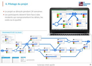 20
Tout droit réservé - CIPE 2015 - www.CIPE.fr
• Le projet se déroule pendant 24 semaines
• Les participants doivent faire face à des
incidents qui compromettent les délais, les
coûts ou la qualité
4. Pilotage du projet
Fonctionnement du diagramme :
9
2 10 € non
10 € non 1 2 3 4 5 6 7 8 9 10 11
1 2 3 4 5 S S S S S S S
S S S 0
0 6 10
0 10 € non 10 € non
1 2 3 4 5 6 7 1 2 3 4 5 6 7 8 9
S S S S S S S S S S S
2 5 0 0 0
10 € non 20 € non 0 0 0
1 2 3 4 5 1 2 3 4 5 6 7 0 0
S S S S S S S S
0 0 12
0 0 0 20 € non
0 0 0 1 2 3 4 5
S S S S
0
4a 4b 7 11 0 0
1 3 30 € non 30 € non 20 € non 30 € non 0 0
10 € non 20 € non 1 2 3 4 5 1 2 3 4 5 6 1 2 3 4 5 6 7 1 2 3 4 5
1 2 3 1 2 3 4 5 S S S S S S S S S S S S S S S S
S S S S S S 0 0 0 0 0 0
0 0 0 0 0 0 0 0 0 0
0 0 0 0 0 0 0 0 0 0 0
0 0
I 1
P -1
8
20 € non
TABLEAU DE BORD 1 2 3 4 5 6 7 8 9 10 11 12 13 14 15
S S S S S S S S S S S
0
Délai Délai Délai Coût Coût Qualité Délai Délai Délai Coût Coût Qualité Capital de départ : 300 0
1 1 Dépenses d'Accélération : 0 0
2 2 Dépenses de Protections : 0
3 3 Dépenses de Surcoûts : 0 S 2 5 8 11 14 16 18
4a 4a Recettes des Quiz : 0 ok (x)
4b 4b Solde : 300 Délai Délai Délai Coût Coût Qualité INV Délai Délai Délai Coût Coût Qualité
5 5 0 0 0 0 0 0 0 0
6 6 0 0 0 0 0 0 0 0
DIAGRAMME P.E.R.T DU PROJET
PRÉPARER LA PROMOTION
CALCULER LA RENTABILITÉ
délai PPPP
coût bb coût i
délai C
CALCULER LA RENTABILITÉ CONCEVOIR L'EMBALLAGE coût ff
PROTÉGER LE PRODUIT RÉALISER LE PROMOTION
délai BB coût jj
coût kkk
coût bb qualité y
délai QQQ
délai KK délai R
délai BB délai JJ
délai C coût eee
coût gg
coût nnn
DÉFINIR LA RECETTE CONCEVOIR LE PROCÉDÉ
QUALIFIER LES PRODUITS
INDUSTRIELS
PRÉPARER L'OUTIL INDUSTRIEL délai V
FABRIQUER ET DISTRIBUER
LE PRODUIT
SÉLECTIONNER DES IDÉES DE PRODUITS RÉALISER DES PROTOTYPES délai U
qualité xxx coût d délai N délai T
délai MM coût mm
coût aa délai D délai GG
délai A délai E délai F délai II
délai S
Protégés (-)
délai OOOO
qualité z
qualité ww coût ccc
APPROVISIONNER LES MATIÈRES PREMIÈRES
Tâche
Accélérations
(coût)
Protections
Tâche
Impactés (+) et Protégés (-)
délai H délai L
Trésorerie
coût hhh
Protections
JALON
JALON
FIN
DÉBUT
NuméroetIntitulé de latâche
Montant à investir
pour accélérerde
1 semaine
Dites"oui"pouraccélérer
Aprèsle tirage du
dé de votre équipe,
vousdirez,dansla
couleurdudé,si
vousêtesimpatcé
(I) ou protégé (P)
Si vous investissezdans
une protection,choisissez
"Protégé";et ce,pour
chacune desprotections
choisies
Les risquessontprésentésici,ainsique lesconséquences:
- délai :1, 2, 3 ou4 semaines
- coût : 10, 20, 30 ou 40 euros
- qualité :2, 4, 6, ou 8% de parts de marché
 