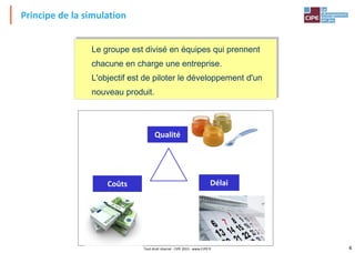 4
Tout droit réservé - CIPE 2015 - www.CIPE.fr
Le groupe est divisé en équipes qui prennent
chacune en charge une entreprise.
L'objectif est de piloter le développement d'un
nouveau produit.
Principe de la simulation
Qualité
Coûts Délai
 