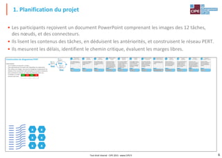 6
Tout droit réservé - CIPE 2015 - www.CIPE.fr
• Les participants reçoivent un document PowerPoint comprenant les images des 12 tâches,
des nœuds, et des connecteurs.
• Ils lisent les contenus des tâches, en déduisent les antériorités, et construisent le réseau PERT.
• Ils mesurent les délais, identifient le chemin critique, évaluent les marges libres.
1. Planification du projet
CALCULER
LA RENTABILITÉ
Le calcul de la rentabilité est
possible dès que l'idée du
nouveau produit est
arrêtée.
2
DURÉE
3
RÉALISER
DES PROTOTYPES
Dès que l'idée du produit
est choisie, nous réalisons
des prototypes pour tester
sa qualité.
3
DURÉE
4
METTRE AU POINT
LE PRODUIT
Il faut d'abord choisir les
matières et leur dosage,
ensuite définir les condi-
tions de cuisson et de stéri-
lisation. On peut démarrer
quand le prototype est prêt
et la rentabilité connue.
4
DURÉE
7
CONCEVOIR
L'EMBALLAGE
Pour concevoir l'emballage,
il n'est pas nécessaire de
connaître la recette exacte
du produit. On peut
commencer dès que le
prototype est prêt et la
rentabilité connue.
5
DURÉE
5
PROTÉGER
LE PRODUIT
Il faut protéger le produit,
son emballage, ainsi que sa
marque commerciale.
Cela peut se faire quand le
produit et son emballage
sont définis.
6
DURÉE
5
QUALIFIER LE PROCÉDÉ
DE FABRICATION
Il faut vérifier que les équi-
pements sont parfaitement
adaptés. Cette phase peut
commencer dès que le
produit et son emballage
sont définis.
7
DURÉE
5
APPROVISIONNER LES
MATIÈRES PREMIÈRES
Pour approvisionner, il faut
connaître la composition du
produit.
8
DURÉE
11
PRÉPARER
LA PROMOTION
On peut commencer à
préparer la promotion dès
que la décision de lancer le
produit est prise (prototy-
pes et rentabilité OK).
9
DURÉE
7
RÉALISER
LA PROMOTION
Il est trop risqué de faire de
la publicité avant d'avoir
protégé son produit. La
promotion se poursuit
jusqu'à ce que le produit
soit sur le marché.
10
DURÉE
6
PRÉPARER
L'OUTIL INDUSTRIEL
Suivant le cas, nous
construisons une nouvelle
ligne ou nous réimplantons
des machines existantes.
Cela peut se faire quand le
procédé de fabrication est
qualifié.
11
DURÉE
4
FABRIQUER ET
DISTRIBUER LE PRODUIT
Quand les matières
premières sont arrivées et
que l'outil industriel est
prêt, on peut produire et
expédier.
12
DURÉE
4
x
SÉLECTIONNER
DES IDÉES DE PRODUIT
C'est le début du projet : il
faut choisir une bonne idée
de produit !
1
DURÉE
2
Construction du diagramme PERT
Instructions :
- Les 12 tâches se trouvent ci-contre.
- Lisez attentivement les textes afin d'identifier les antériorités.
- Puis utilisez ces images, ainsi que les hexagones (représentant les
étapes), et les connecteurs (des exemples se trouvent ci-dessous)
pour construire le réseau, en reliant les éléments entre eux.
- Le tableau ci-contre
est pour plus tard :
x
x
x
x
x
DTO DTA FTO FTA
SÉLECTIONNER
DES IDÉES DE PRODUIT
C'est le début du projet : il
faut choisir une bonne idée
de produit !
1
DURÉE
2
CALCULER
LA RENTABILITÉ
Le calcul de la rentabilité est
possible dès que l'idée du
nouveau produit est
arrêtée.
2
DURÉE
3
RÉALISER
DES PROTOTYPES
Dès que l'idée du produit
est choisie, nous réalisons
des prototypes pour tester
sa qualité.
3
DURÉE
4
 