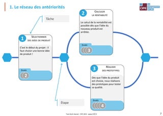 7
Tout droit réservé - CIPE 2015 - www.CIPE.fr
1. Le réseau des antériorités
SÉLECTIONNER
DES IDÉES DE PRODUIT
C'est le début du projet : il
faut choisir une bonne idée
de produit !
1
DURÉE
2
CALCULER
LA RENTABILITÉ
Le calcul de la rentabilité est
possible dès que l'idée du
nouveau produit est
arrêtée.
2
DURÉE
3
RÉALISER
DES PROTOTYPES
Dès que l'idée du produit
est choisie, nous réalisons
des prototypes pour tester
sa qualité.
3
DURÉE
4
Tâche
Étape
 