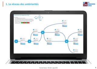 8
Tout droit réservé - CIPE 2015 - www.CIPE.fr
1. Le réseau des antériorités
 