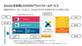 17
Elasticを活用したSIEMプラットフォームサービス
脅威分析のユースケースにおいて、Elasticプロダクトを活用するとこんな感じになる。
Kibana
Elasticsearch
Logstash Beats
Alerting
Monitoring
Graph
Security
X-Pack
Elastic Stack (オープンソース)
有償サブスクリプション Machine Learning
Reporting
正規化
保存/蓄積
可視化
認証/暗号化
通知
相関分析
異常検知取り込み Platinum Edition
Gold Edition
※ 有償サブスクリプションを購入することでX-Packの有償機能とElasticのサポートを受けられる。
※ エディションに応じて、利用できる機能およびサポートレベルが異なる。
※ ライセンスは本番環境のElasticsearchクラスタ内のノード数分を購入する。(クォーラム維持に必要な最小3ノードから)
本
日
は
私
の
好
き
な
こ
の
辺
り
を
 