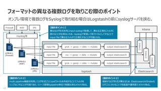 22
フォーマットの異なる複数ログを取りこむ際のポイント
オンプレ環境で複数ログをSyslogで取り組む場合はLogstashの前にsyslogサーバを挟む。
logstash
rsyslog等
ログ形式①
(Firewall)
ログ形式②
(WAF)
input file
input file
grok -> geoip -> date -> mutate
csv -> geoip -> date -> mutate
output elasticsearch
output elasticsearch
Elasticsearch
Index①
Index②
Index③
ログ形式③
(IPS)
input file grok -> geoip -> date -> mutate output elasticsearch
Firewall WAF IPS 【設計ポイント①】
異なるログ形式を同じinput syslogで取得して、異なる正規化フィルタに
掛けることが出来ないため、rsyslogで受信して別ファイルにしてすることで
input fileで異なるフィルタで正規化することが可能となる。
【設計ポイント②】
multi pipeline機能を利用してログ形式ごとにconfファイルを作成することでフィルタを
シンプルにすることが可能であり、リソース管理もpipeline単位で制御出来るメリットがある。
【設計ポイント③】
格納するログ形式が異なるため、ElasticsearchのIndexも
ログごとに分けることで性能面や運用面でメリットがある。
kibana
 